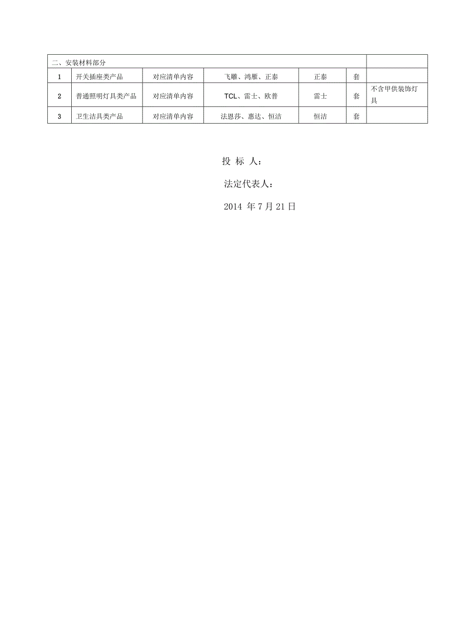 部分主要材料选用品牌一览表_第3页