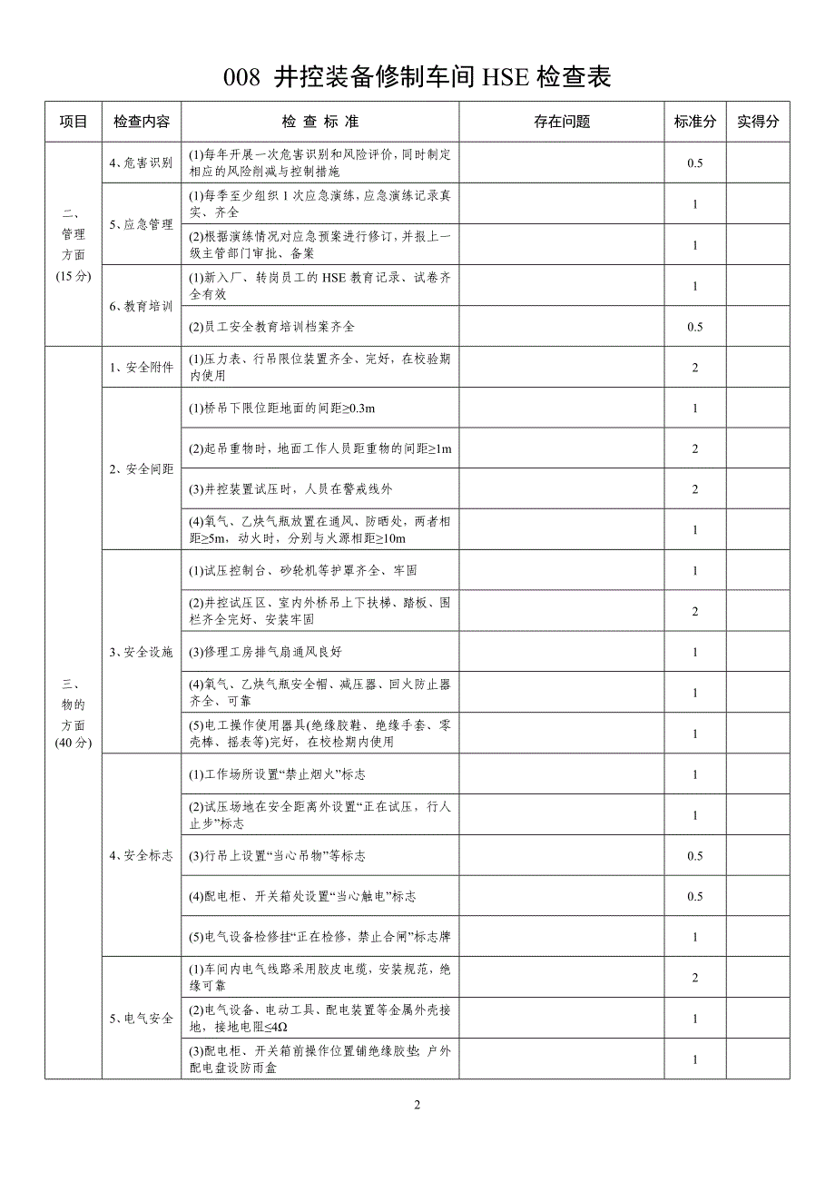 石化系统井控装备修制车间HSE检查表_第2页