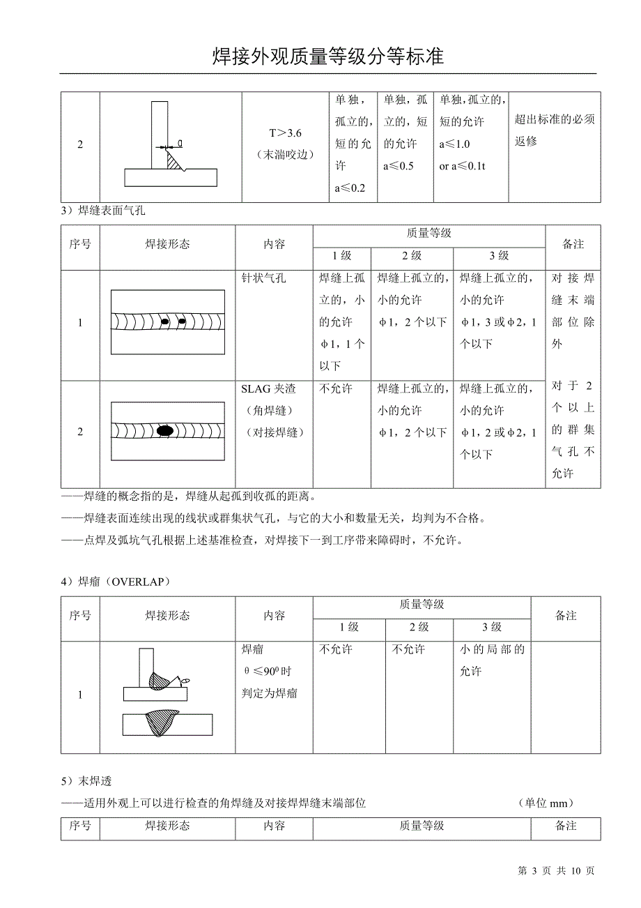 焊接外观质量等级分等标准_第3页