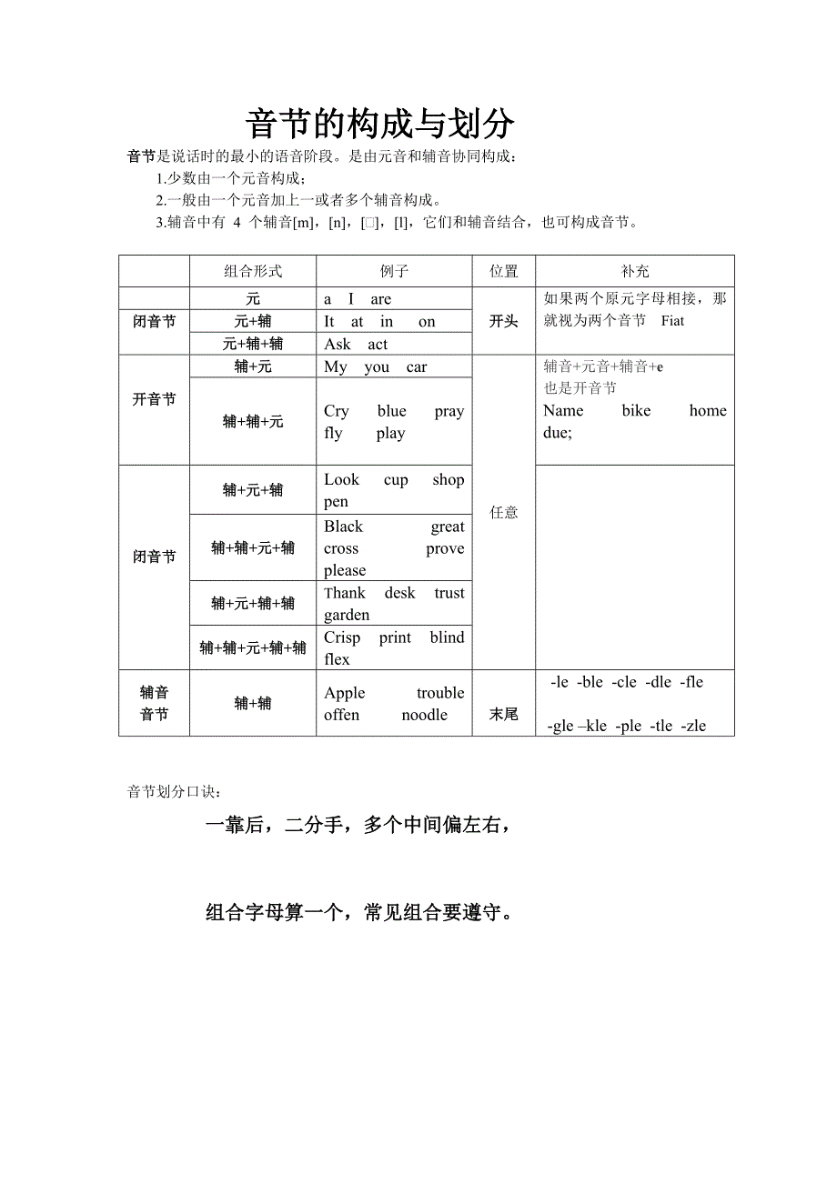 音节的划分与音标的拼读_第1页