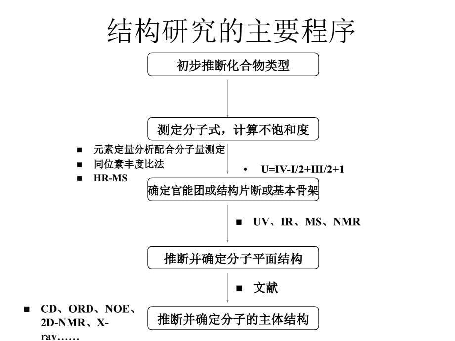 天然药物化学的结构解析-研究生_第5页