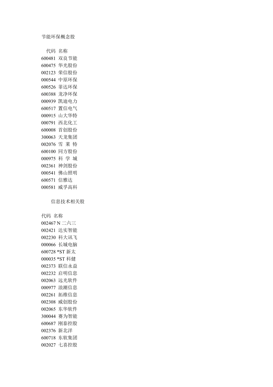 七大战略新兴产业相关股一览_第1页