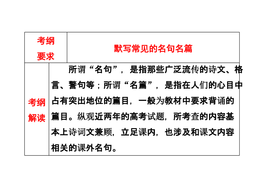 高三语文第二轮学习专题课件专题九《名句名篇默写》(58张)_第4页