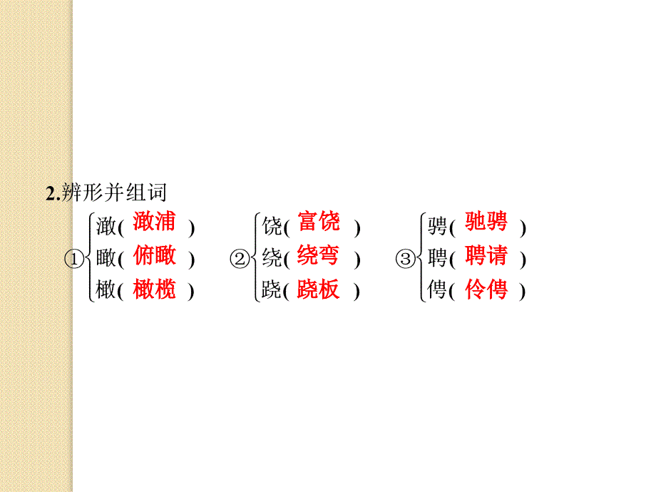 语文2.5《米洛斯的维纳斯》课件(鲁人版必修4)_第4页