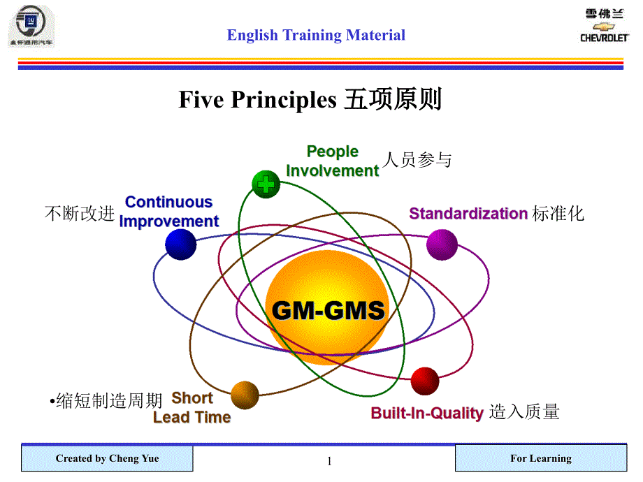 公司内部英语常用缩写词汇1_第1页