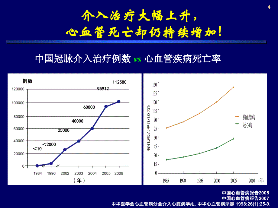 心脑血管疾病高危患者抗血小板治疗的必要性与安全性_第4页