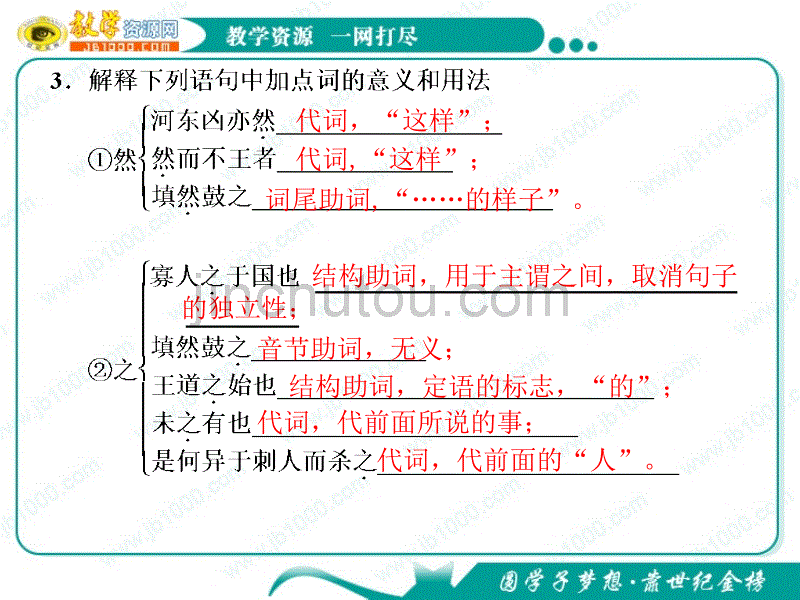 语文第一专题《寡人之于国也》课件(苏教版必修4)_第4页