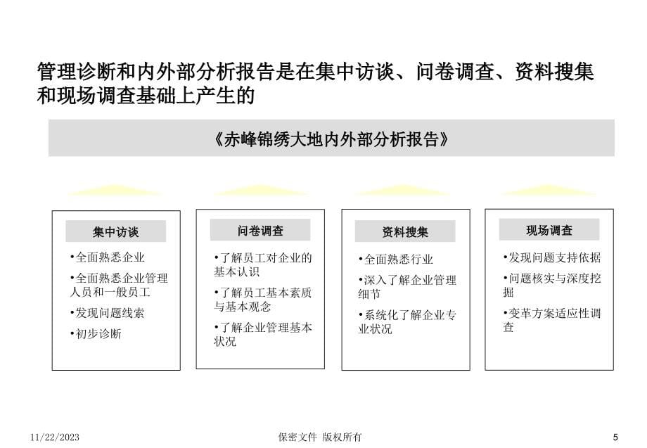 《 房地产管理咨询第一阶段-内外部分析报告 》_第5页