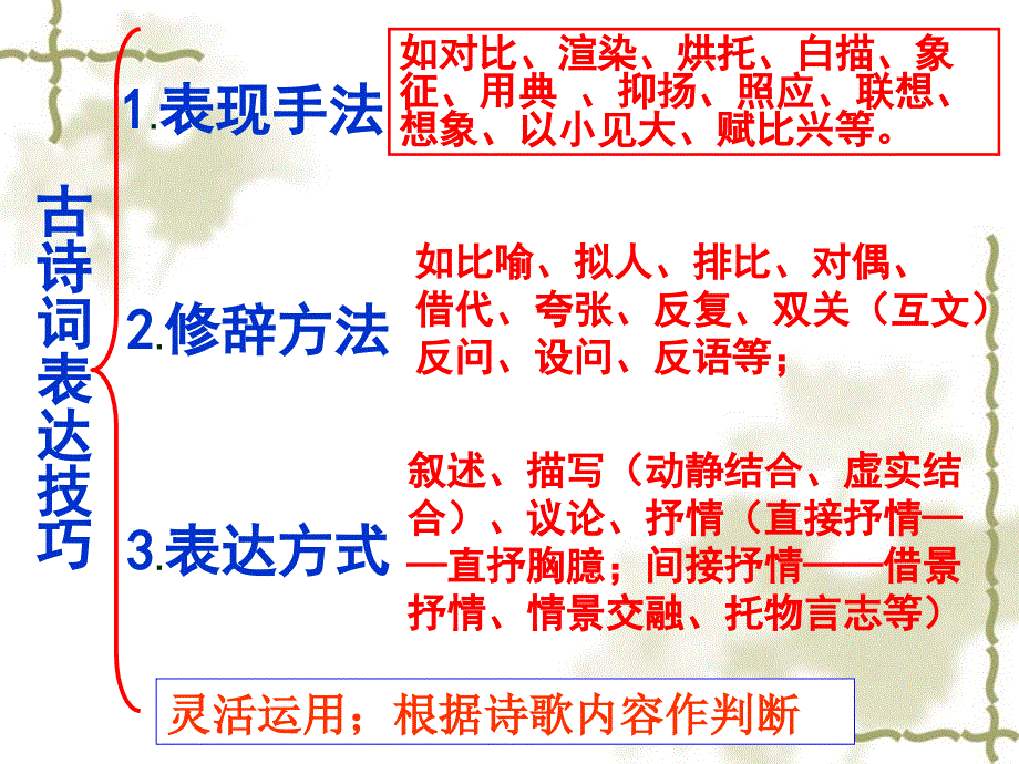 高三语文复习诗歌练习_第2页