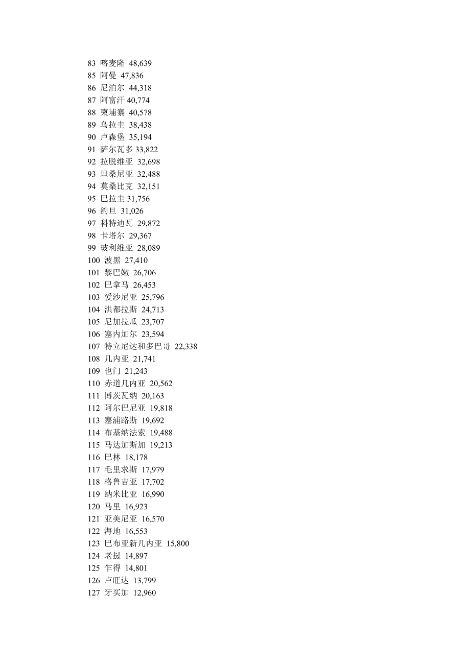 2007世界银行购买力平价_第3页