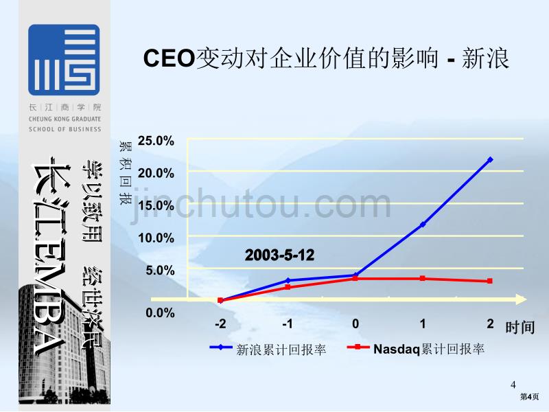 财务会计的产品插件长江EMBA_第4页