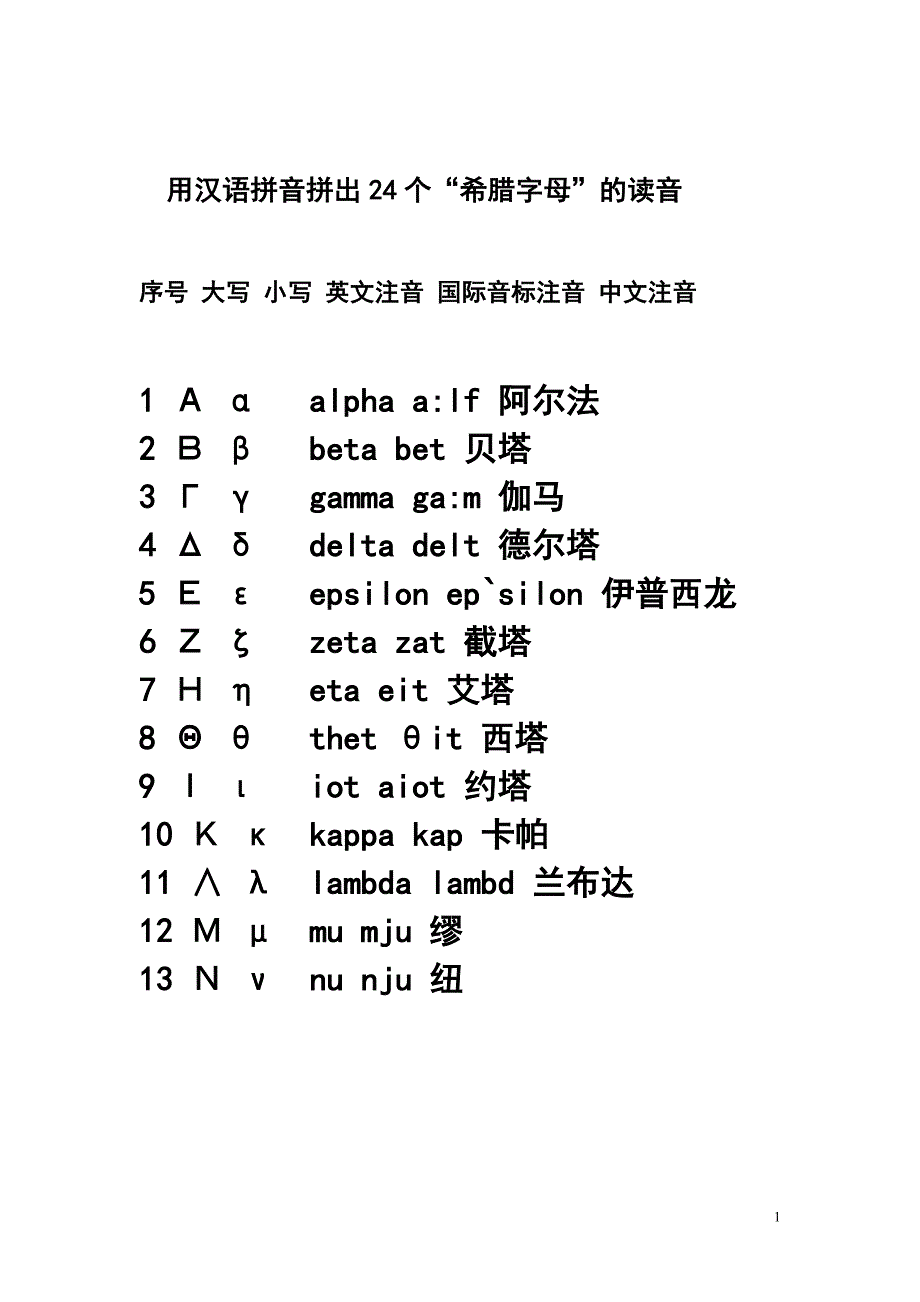 A用汉语拼音拼出24个“希腊字母”的读音_第1页