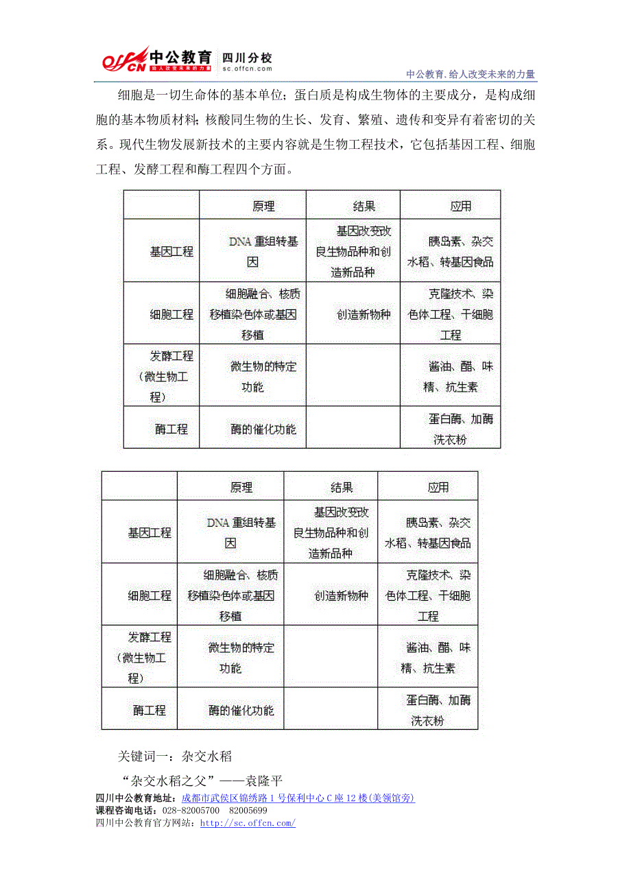 2013四川公务员常识判断考点之科技篇_第3页