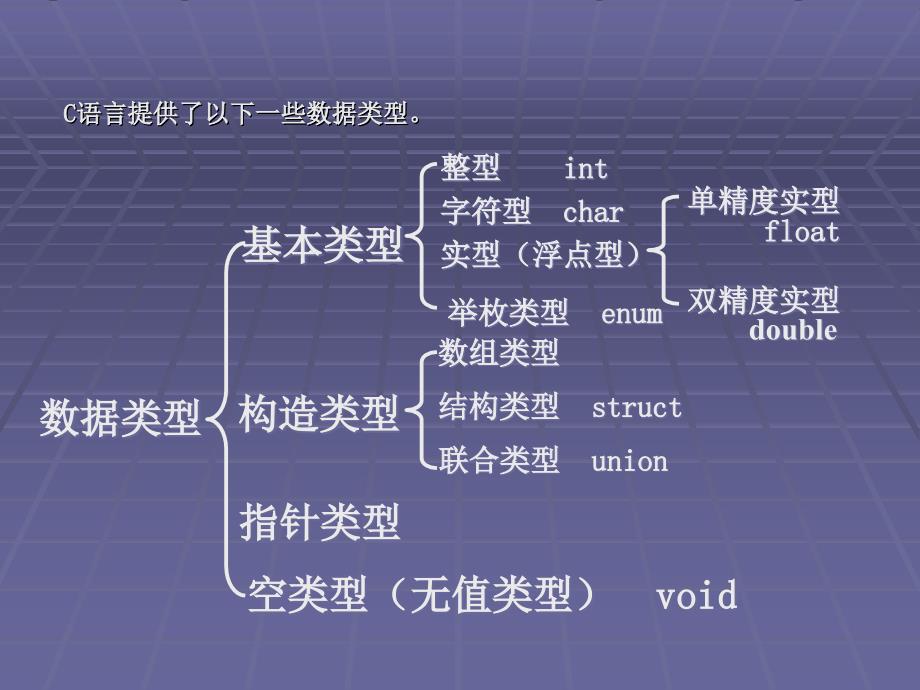 数据类型运算符和表达式_第3页