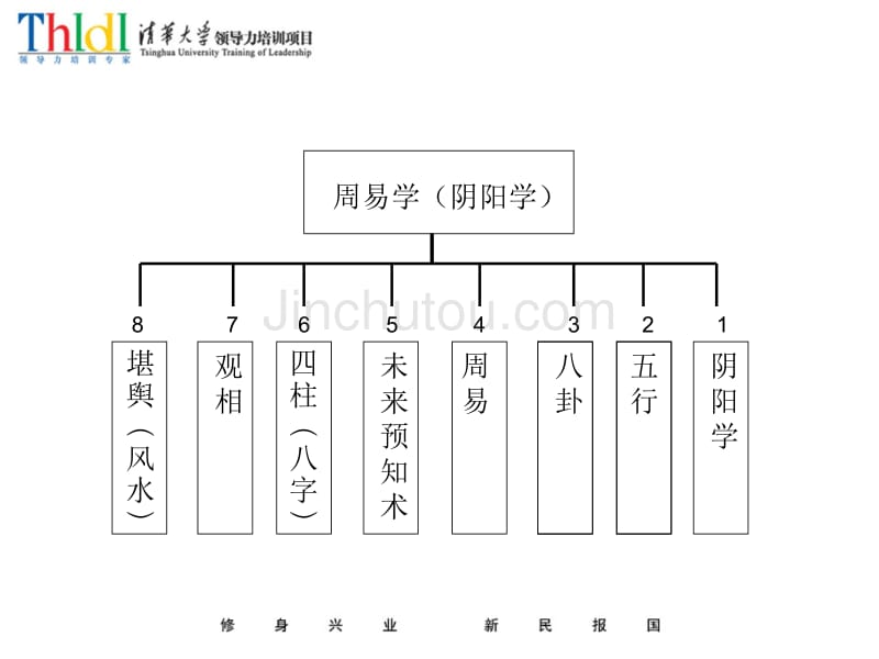 国学管理-周易与企业管理_第3页