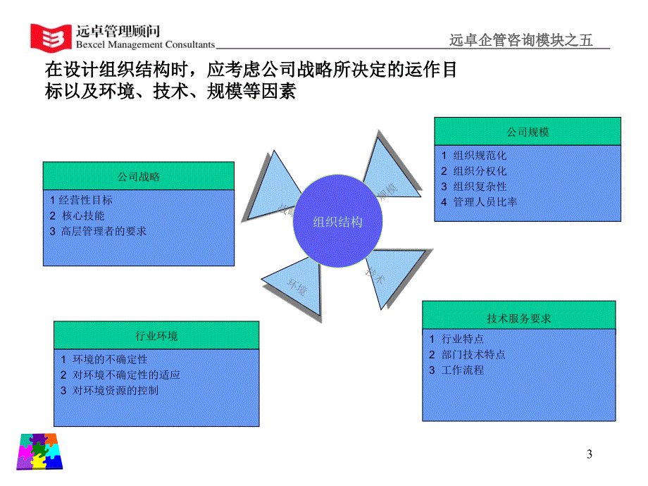 如何设计企业组织架构_第3页