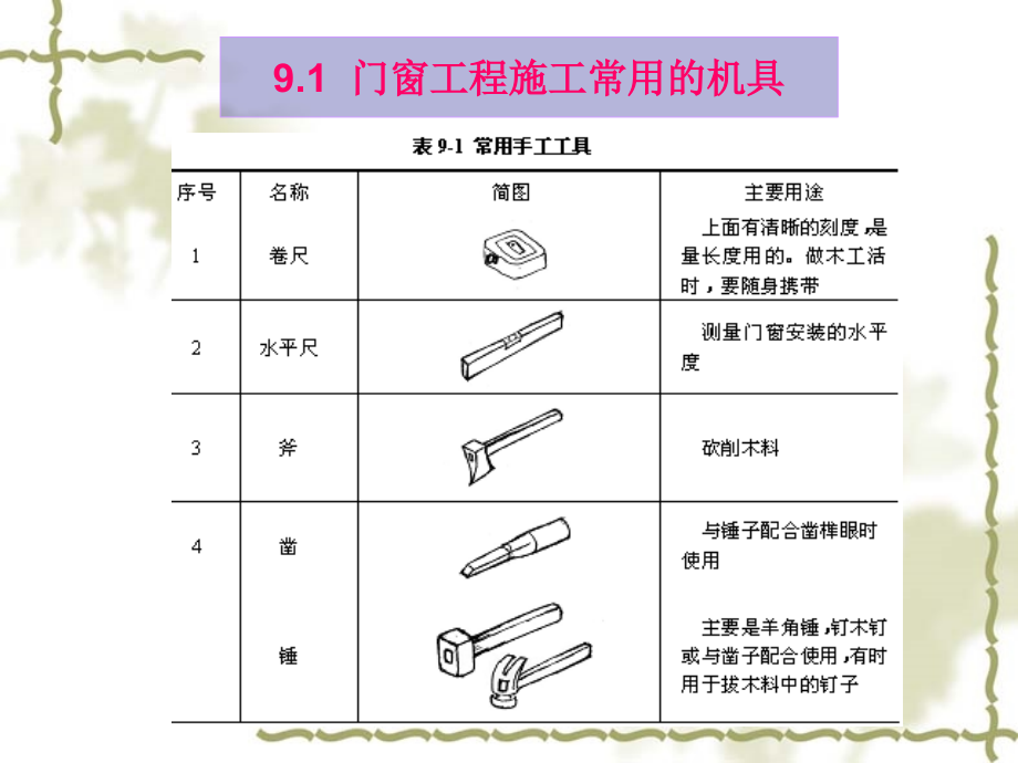 门窗工程施工 PPT素材_第4页