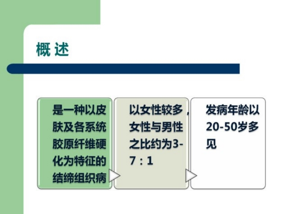 硬皮病的临床特点与早期诊断_第2页