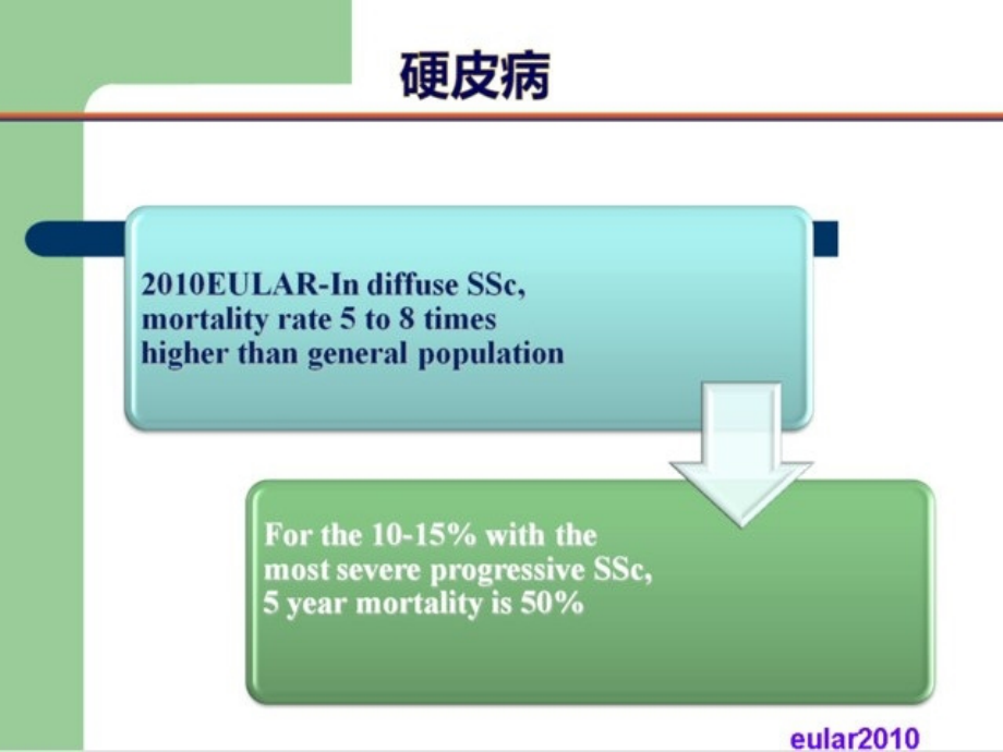 硬皮病的临床特点与早期诊断_第3页