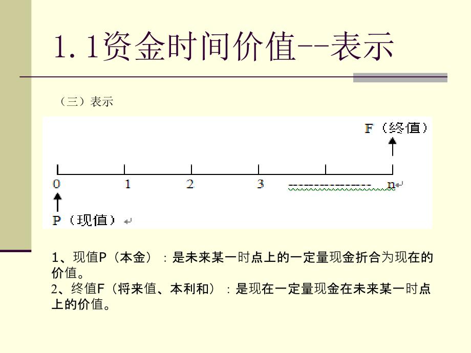 资金时间价值与风险收益分析_第4页