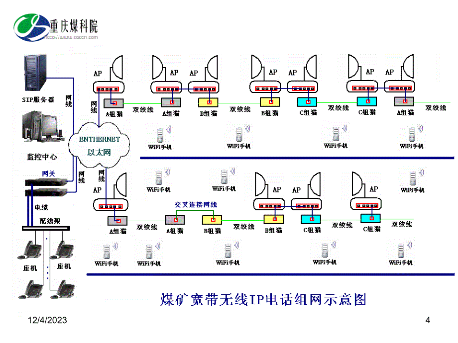 煤矿宽带无线IP电话系统安装简介_第4页