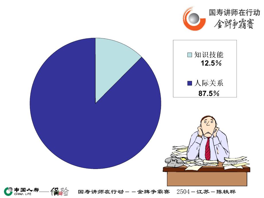 营造高昂士气激发团队精神_第3页