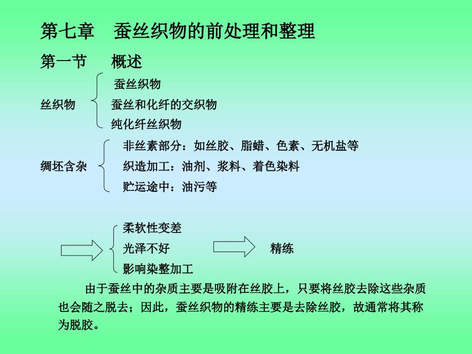 蚕丝织物的前处理和整理_第1页