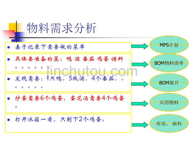 饭局——虚拟ERP流程应用业务人员模拟培训_第4页