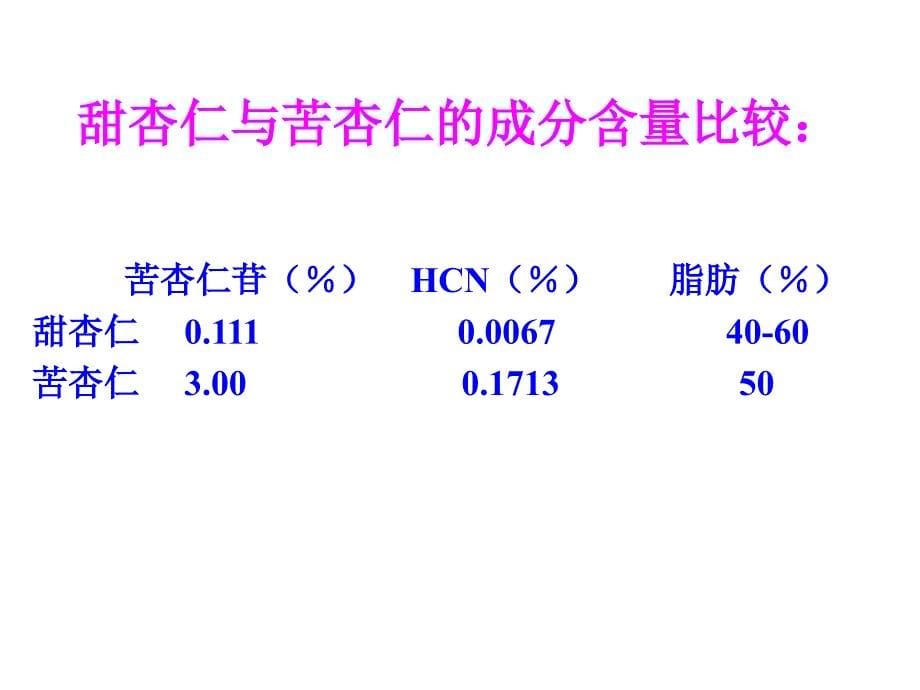 药用植物学与生药学苦杏仁_第5页