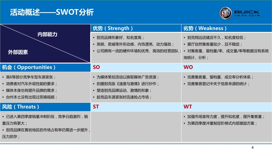 别克汽车展厅集客量提升活动_第4页