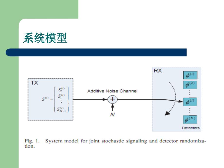 接收器最小差错率的检测器随机化和随机信号_第4页