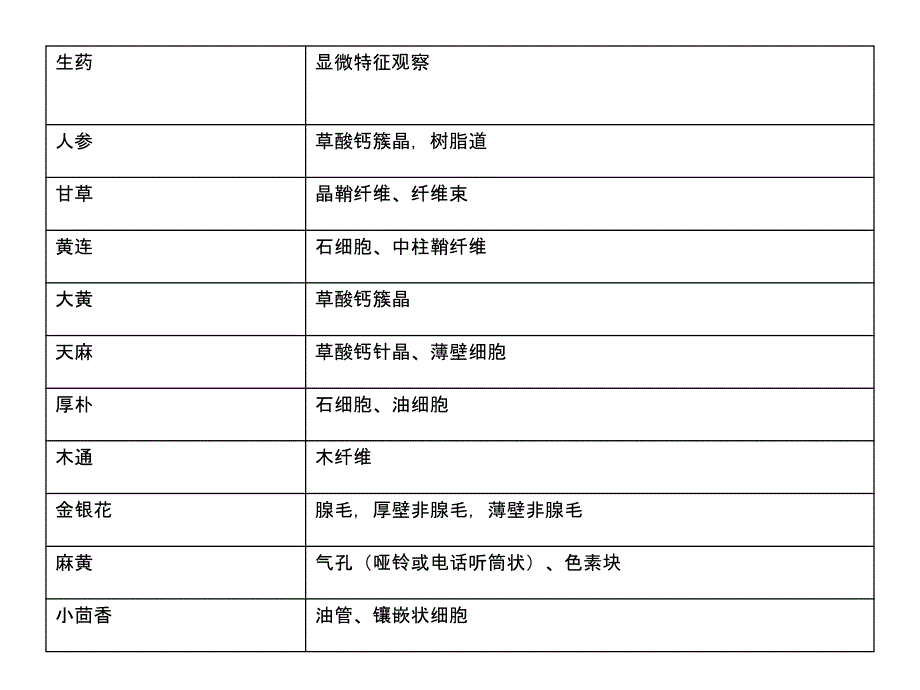 中药粉末鉴别与生药图谱集_第1页