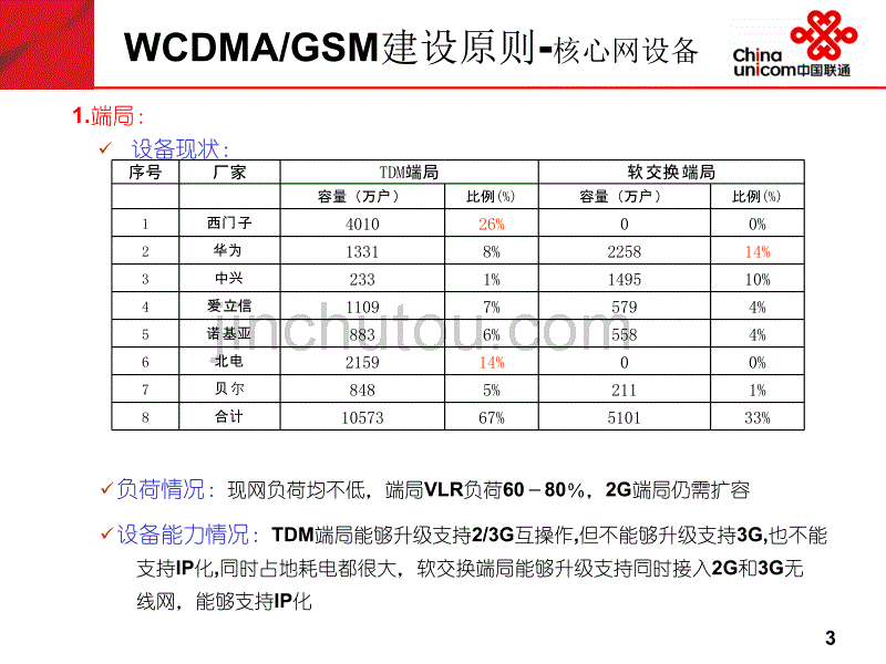 联通网发展策略核心网_第3页