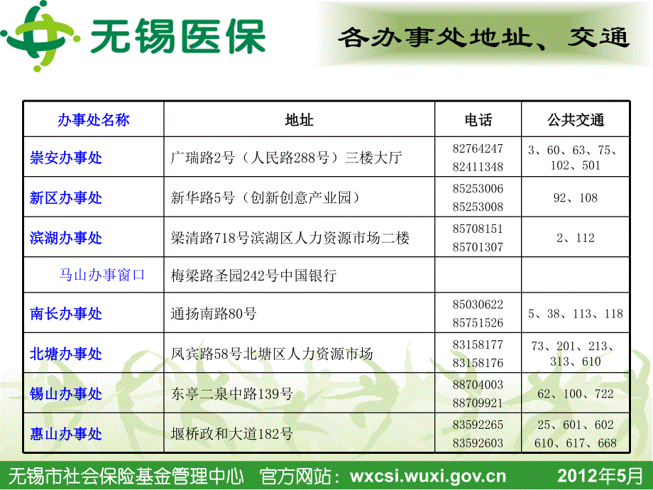 无锡医保介绍0521_第3页