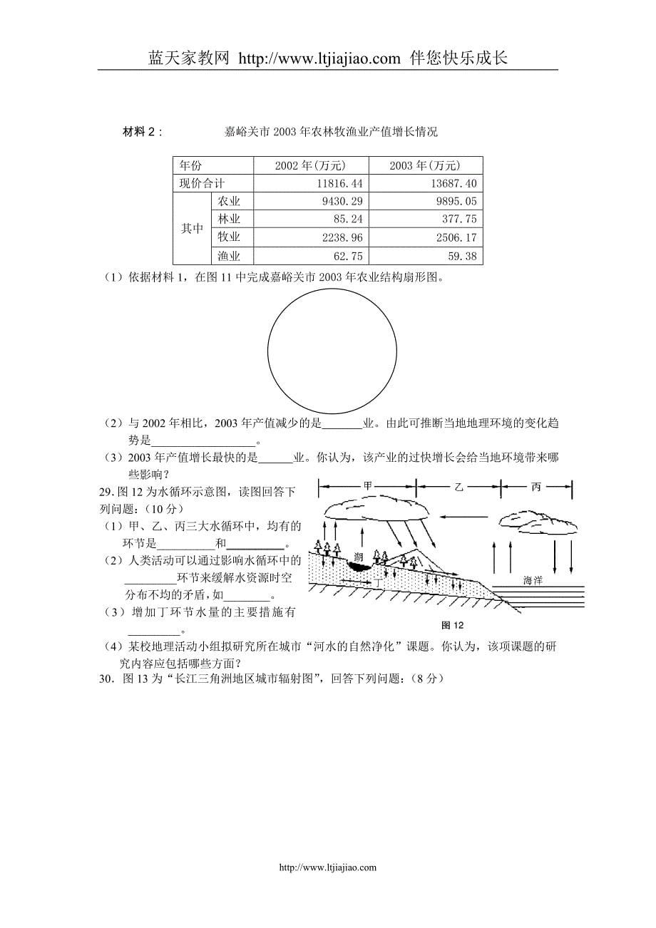 南通市2008届高三第一次调研测试-地理_第5页