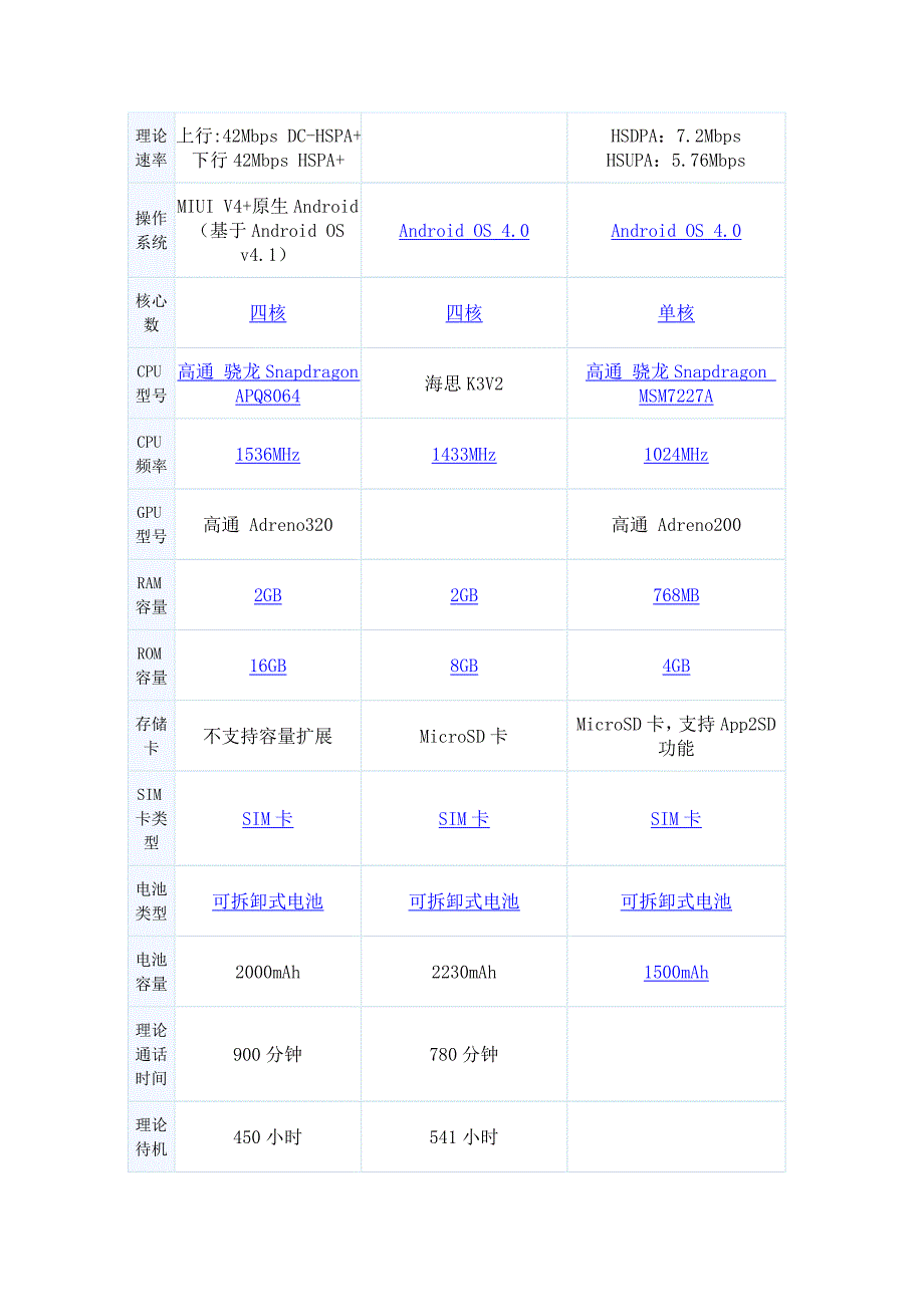 小米2和华为U9508和三星S7562的参数对比_第2页