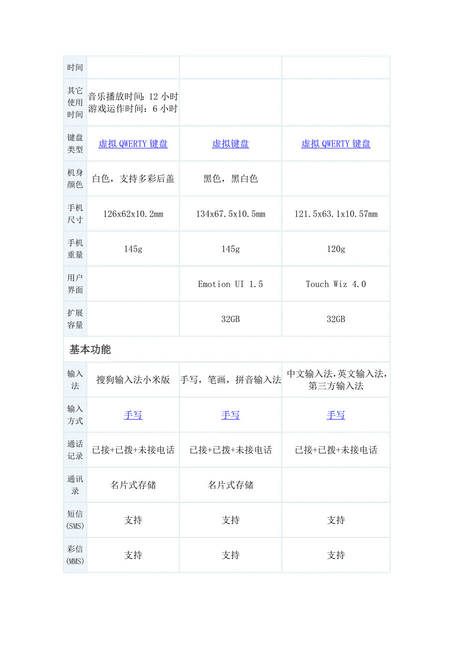 小米2和华为U9508和三星S7562的参数对比_第3页