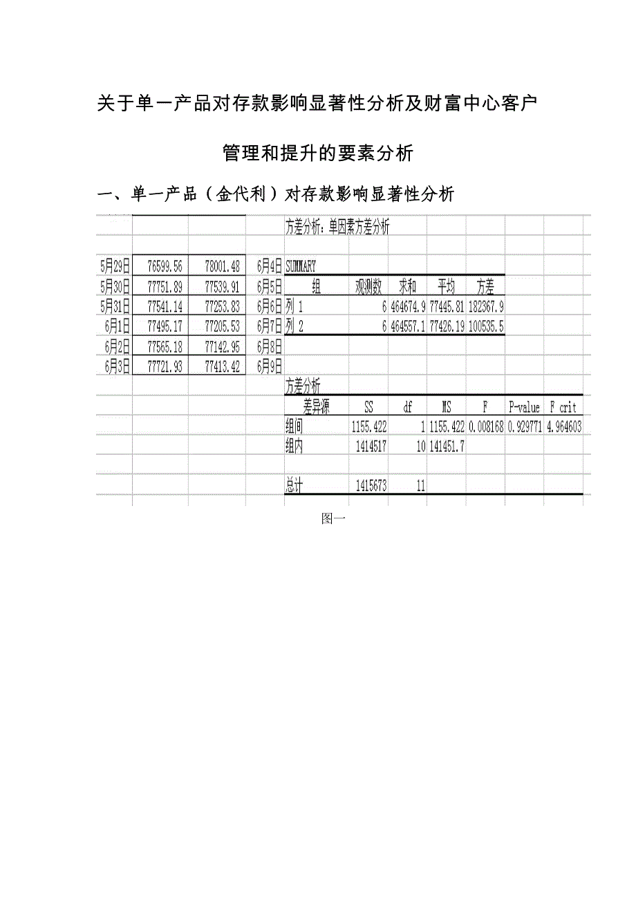 关于单一产品对存款影响显著性分析及财富中心客户管理和提升的要素分析_第1页