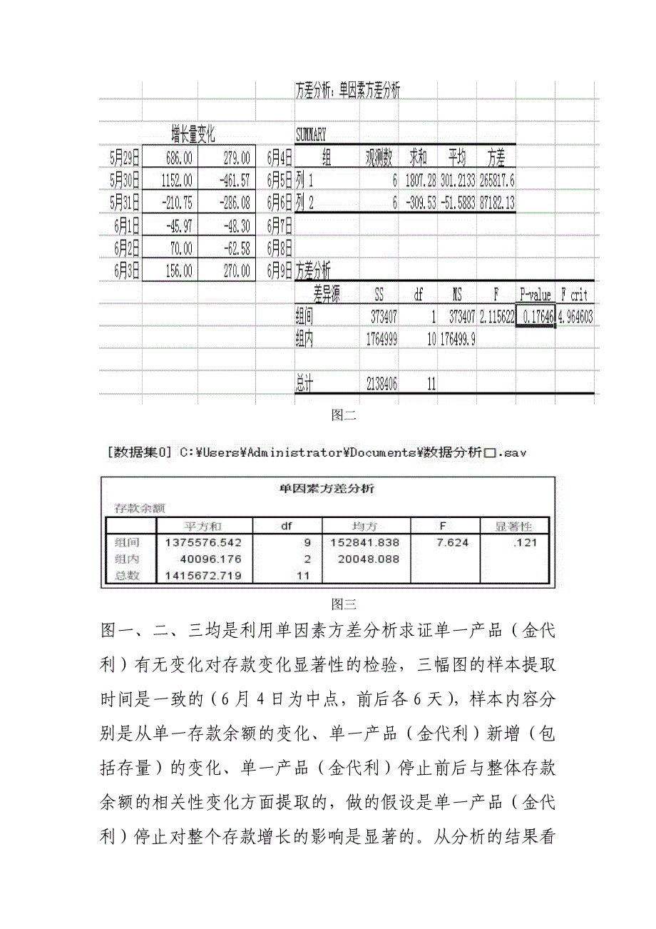 关于单一产品对存款影响显著性分析及财富中心客户管理和提升的要素分析_第2页