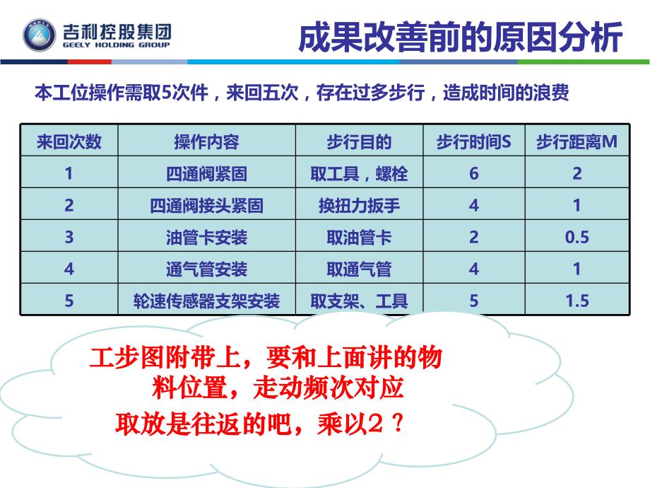 现场动作改善案例-工位作业方式优化_第4页