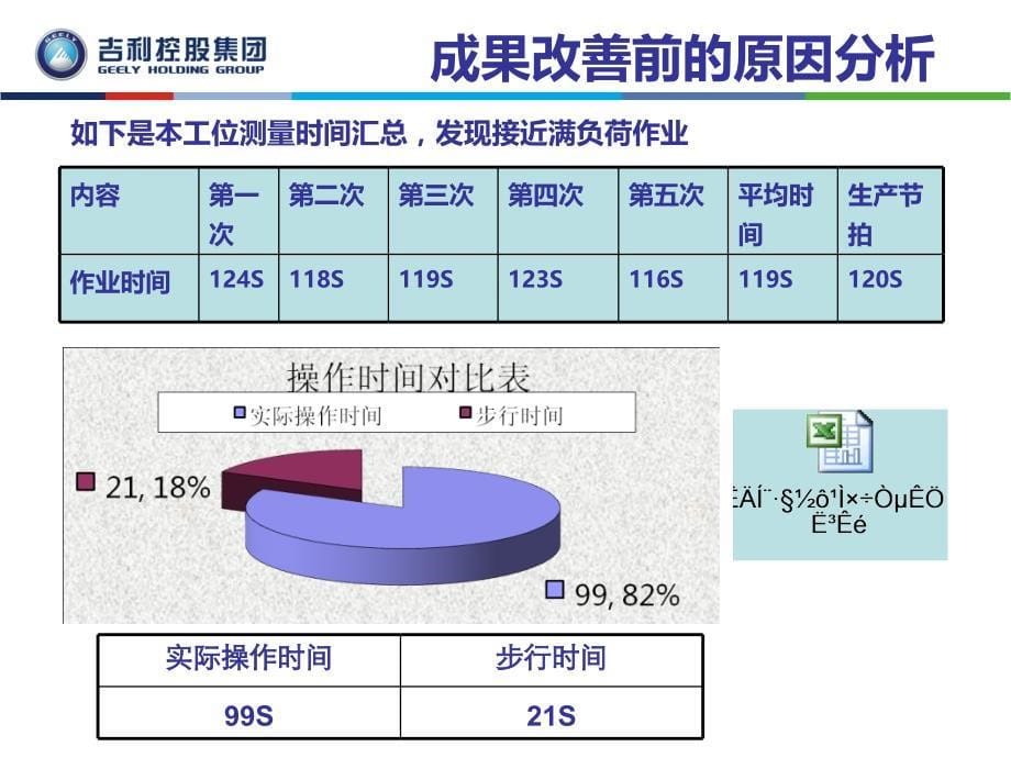 现场动作改善案例-工位作业方式优化_第5页