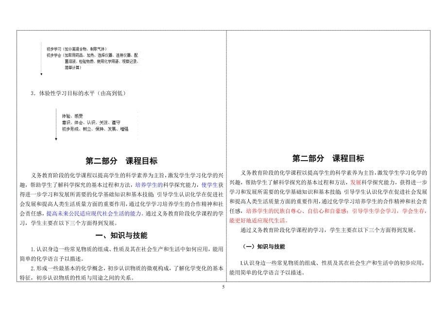 全日制义务教育化学课程标准的变化—新旧课标对照比较_第5页