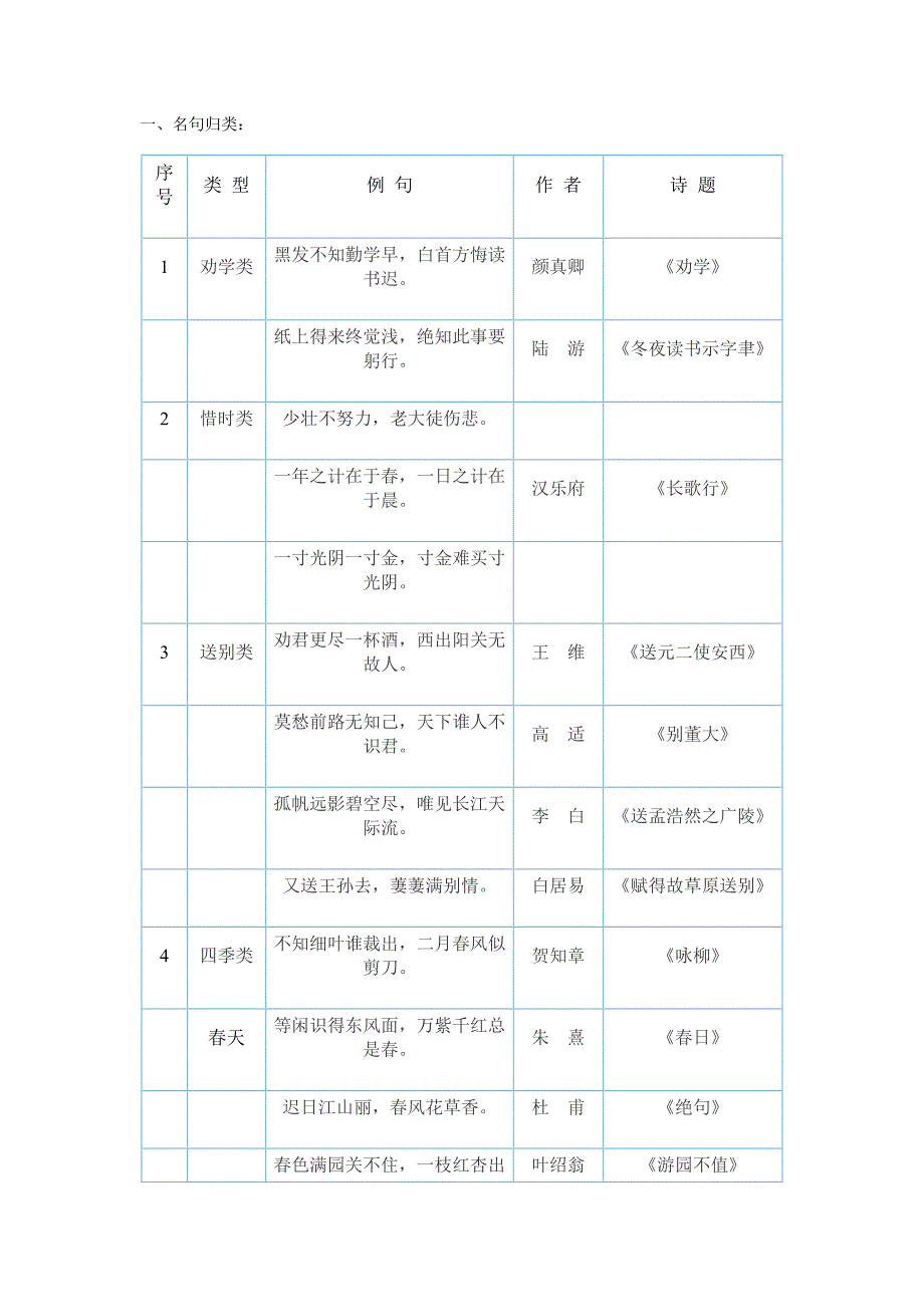 小学古诗词归类复习资料_第1页