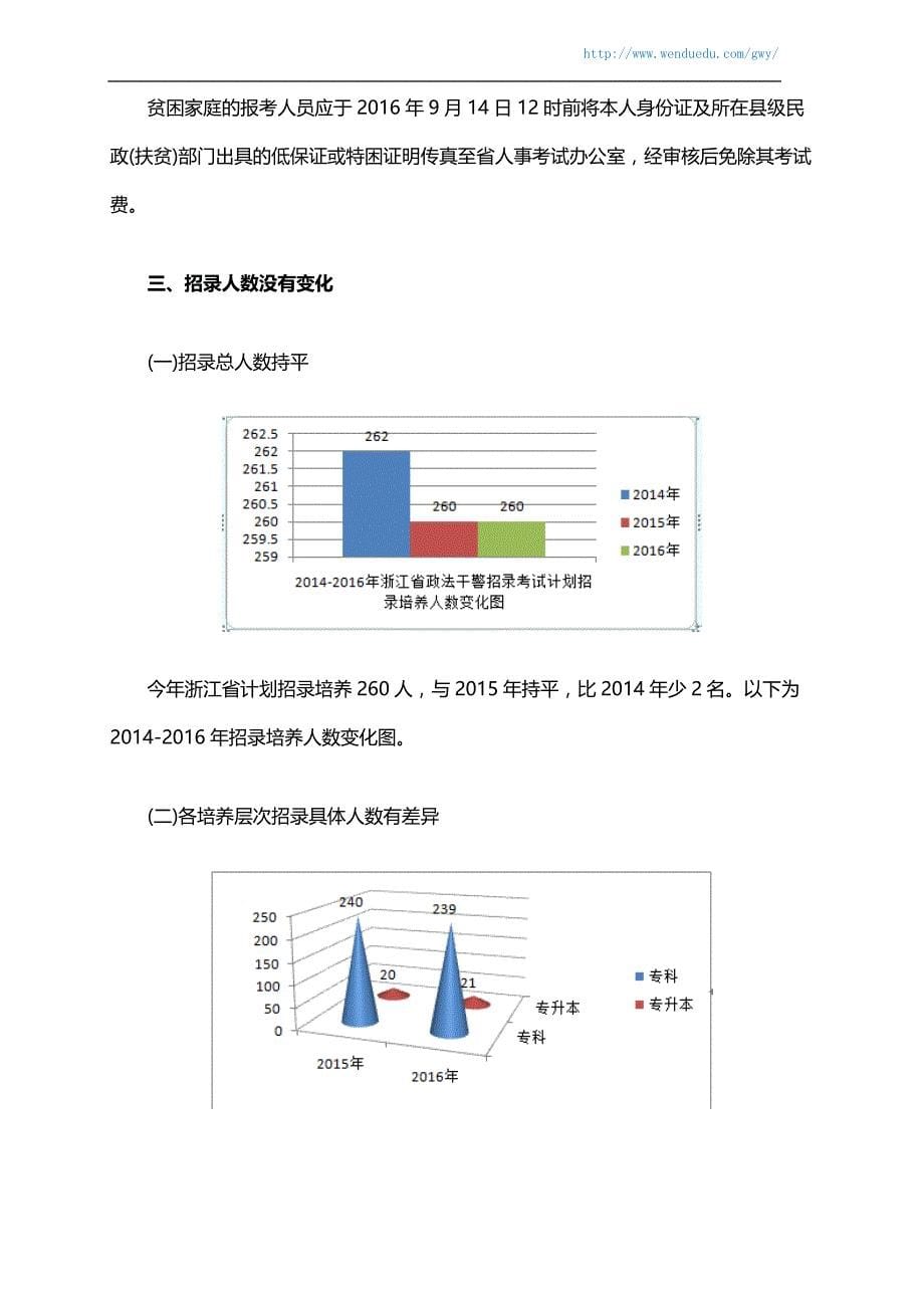 2016年浙江政法干警考试公告详细解读_第5页