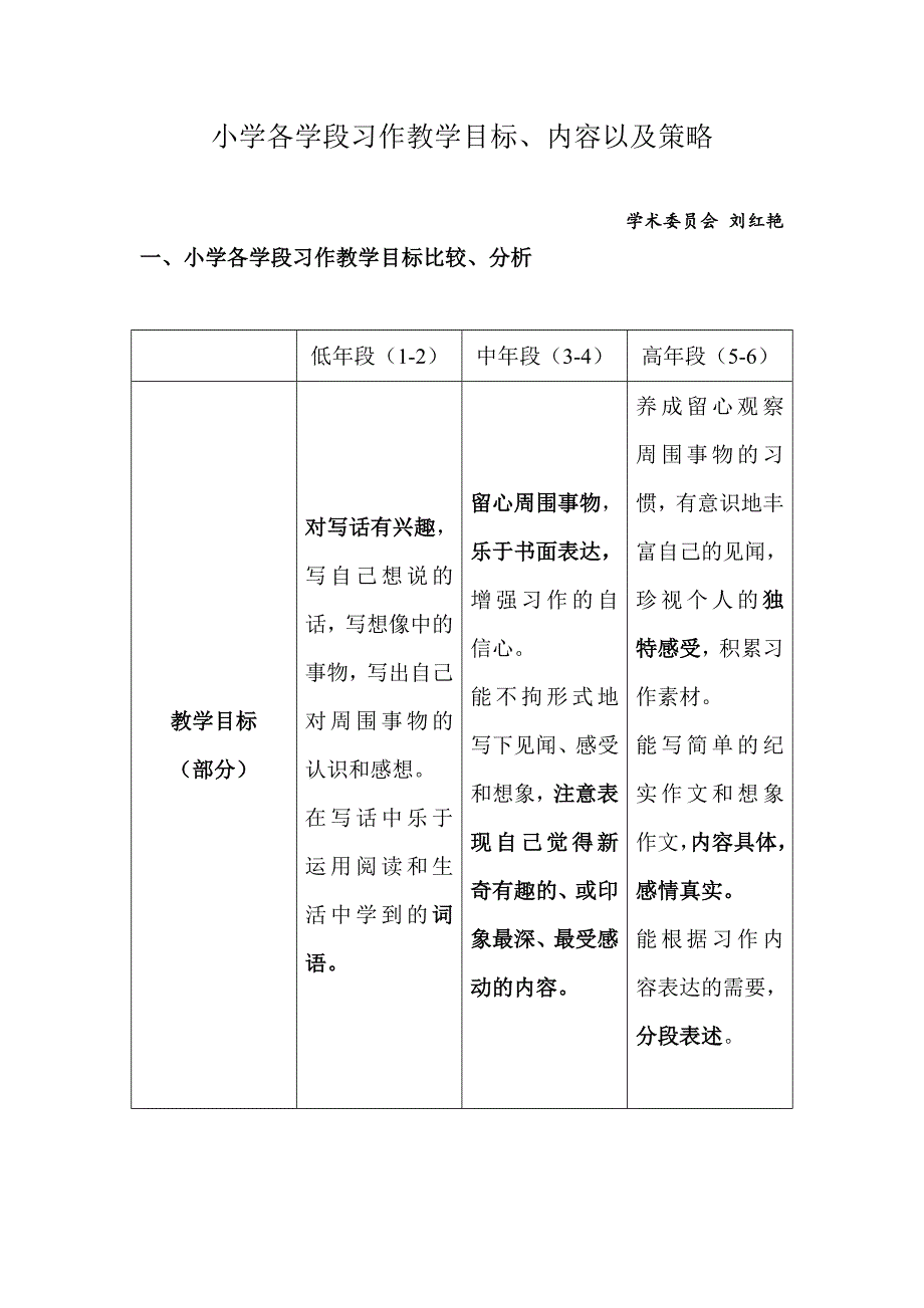 小学习作教学目标、内容以及策略1_第1页