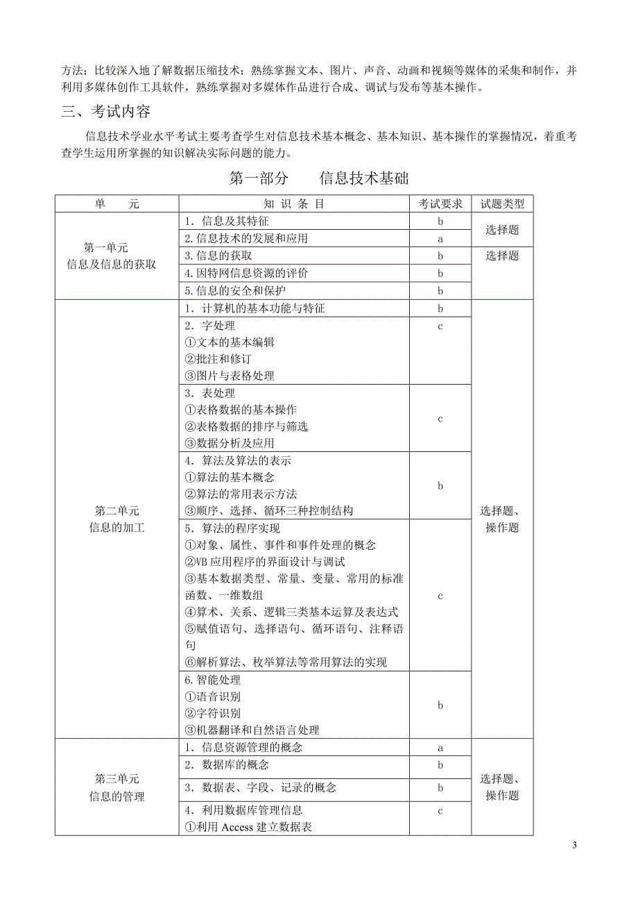 信息技术学业水平考试标准_第3页