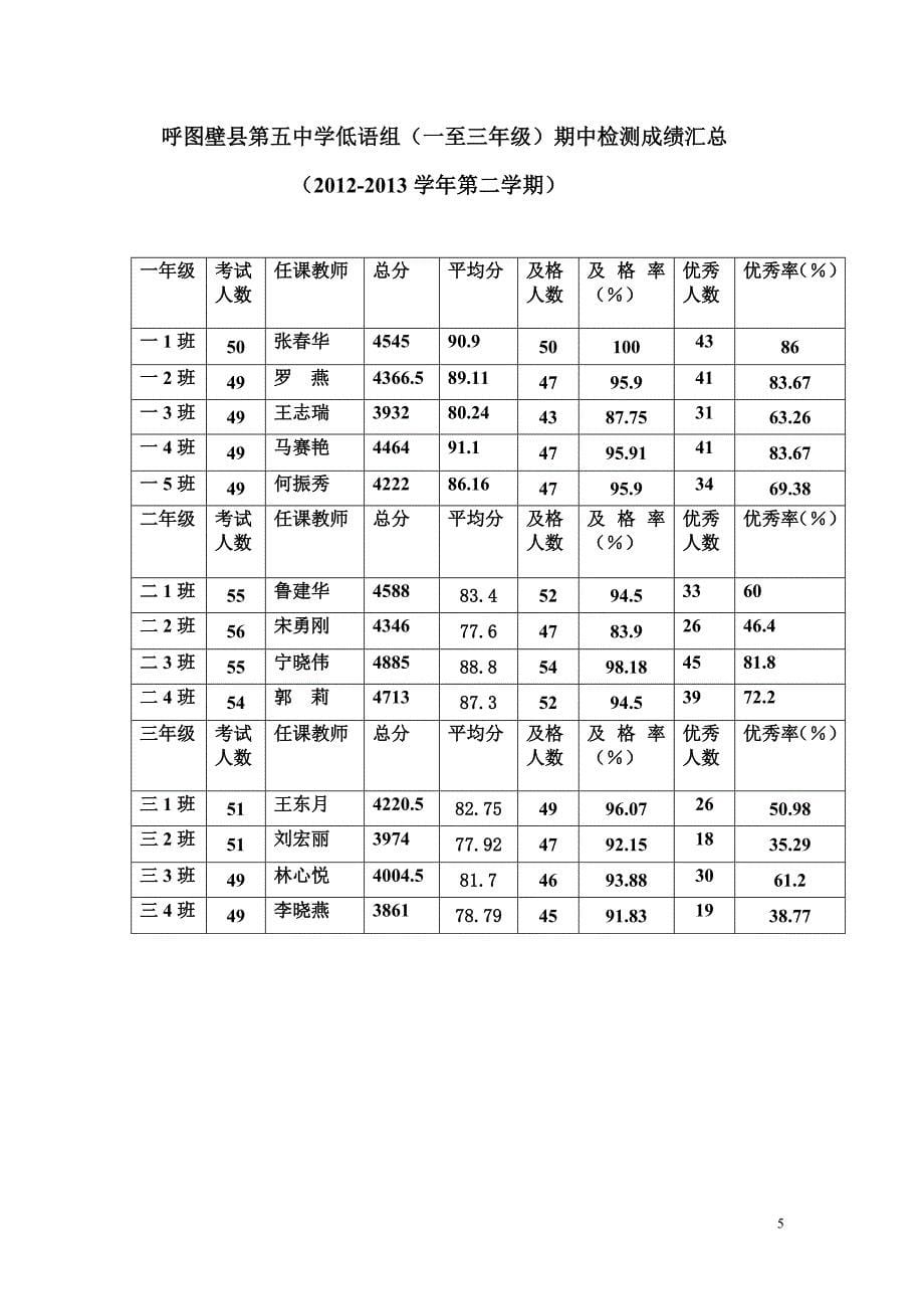 低语组期中测试质量分析_第5页