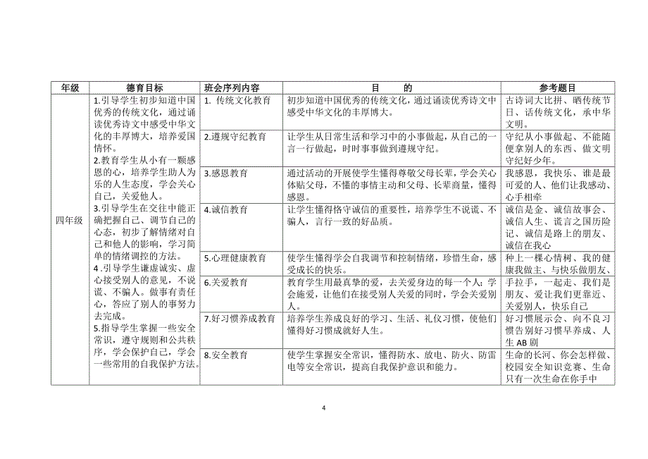 小学主题班会序列化内容(最后修改稿)_第4页