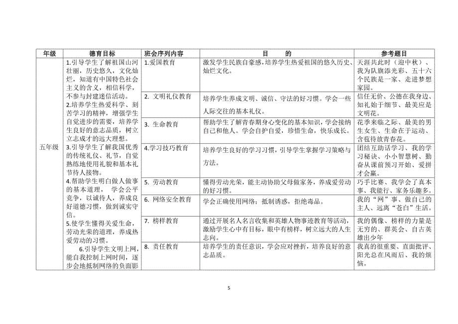 小学主题班会序列化内容(最后修改稿)_第5页