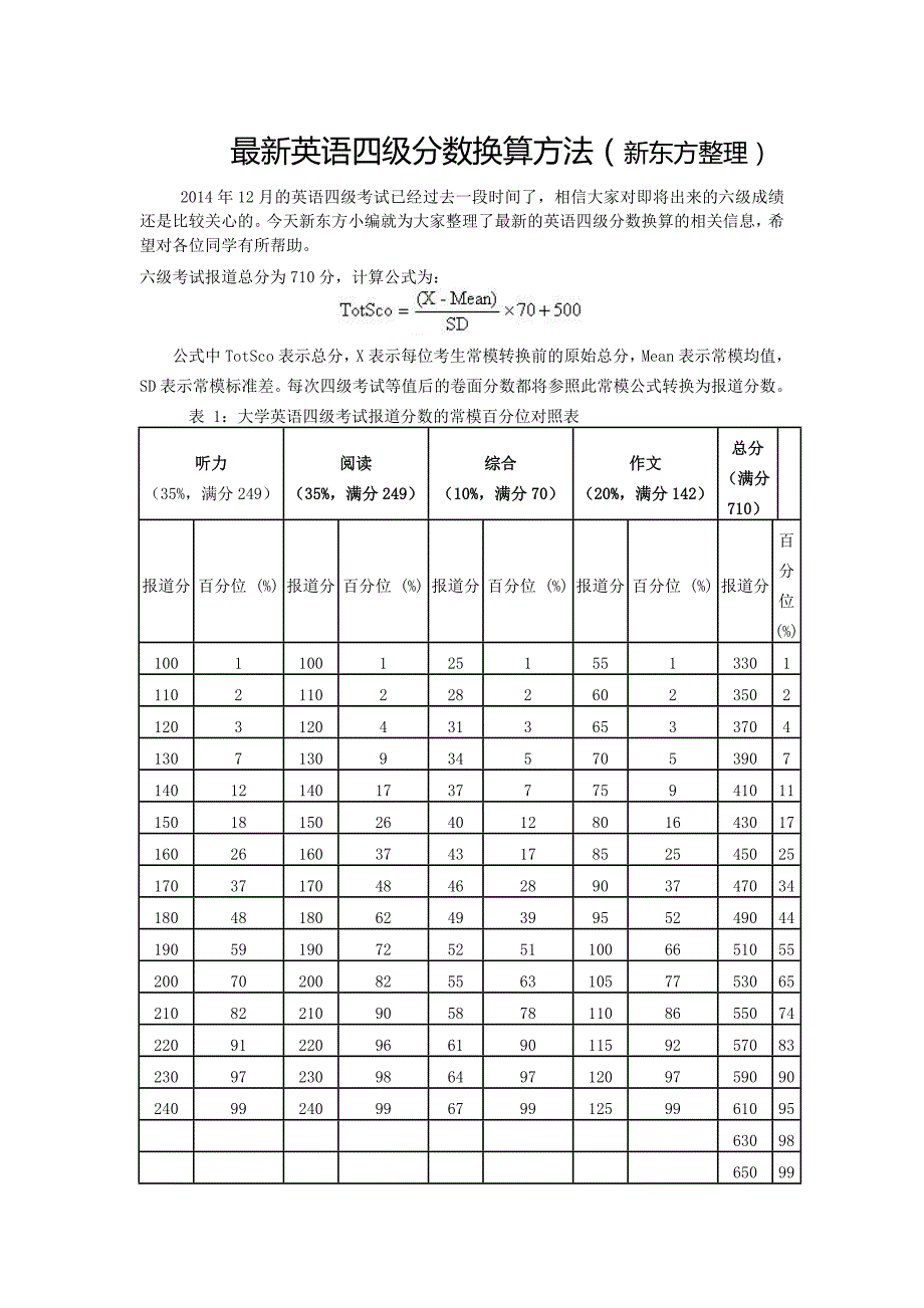 最新的英语四级分数换算方法_第1页